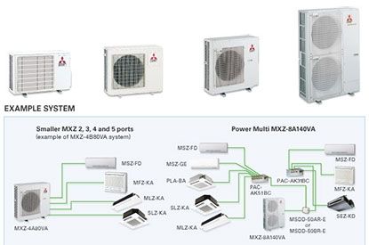 heater repair furnace repair central gas furnace repair. Mitsubishi mini split ductless systems with multiple zones